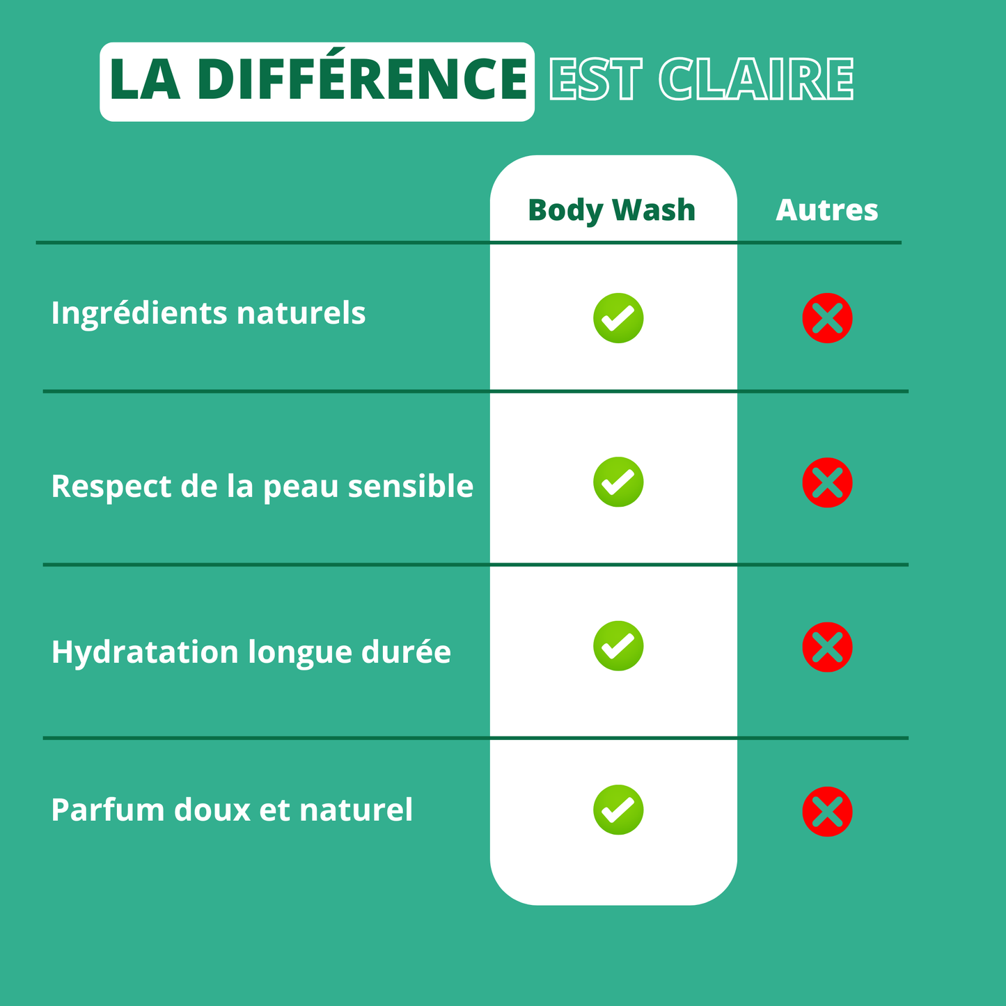 FOREVER ALOE BODY WASH