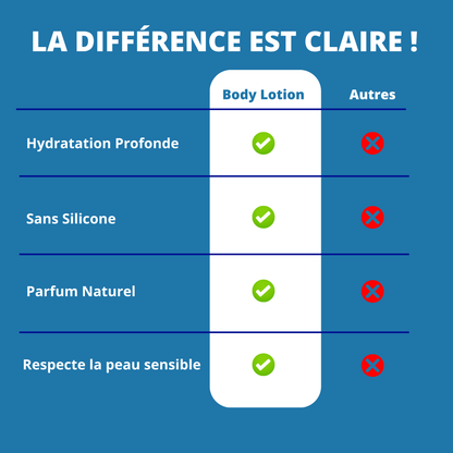 Forever Aloe Body Lotion